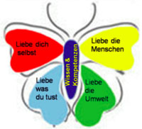 Schmetterling